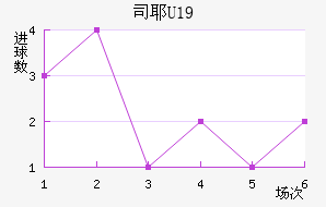 ˹ҮU19