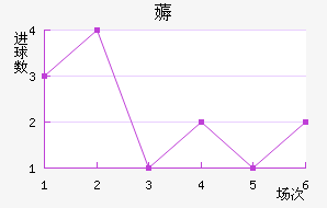 ޶