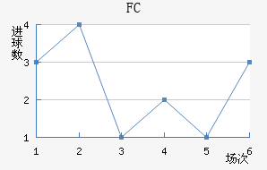 FC