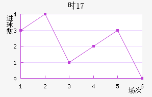 ʱU17