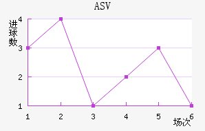 ASV