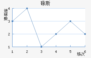 µ˹
