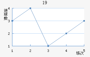 ɵU19