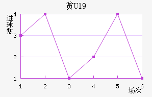 ƶU19