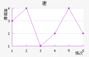 л