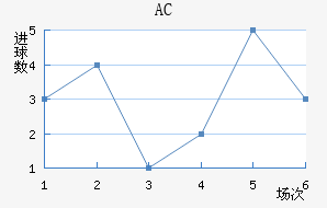 AC
