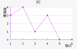 ˹FC