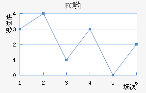 FCӴ