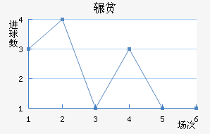 շƶ½