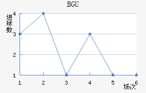 BGU