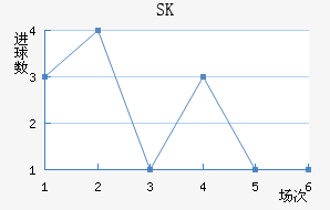 SKǽ