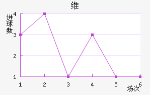 ά