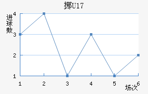 ŲU17