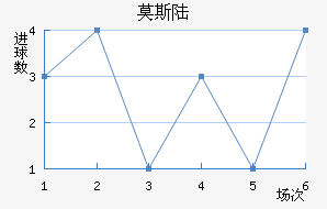Ī˹½