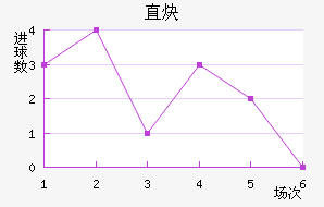 ֱȲ