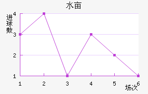 ˮĶ