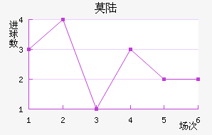 Ī˹½