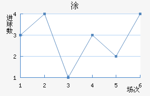 Ϳ