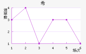 ϣʷسǽ