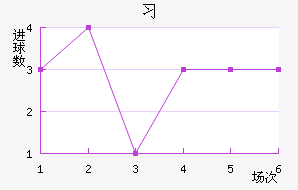 ϰ