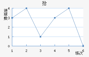 ʰ