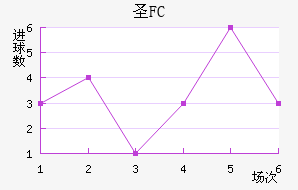 FCʥ