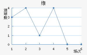 ά
