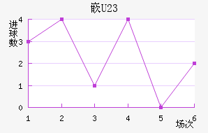 ǶU23