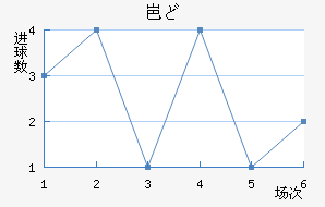 ᱤɣ½