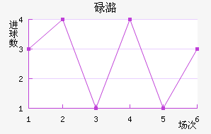 µºά