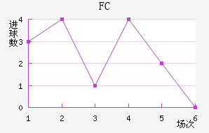 FC