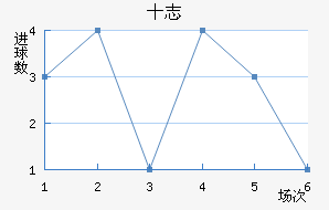 ʮ־