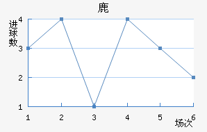 ¹