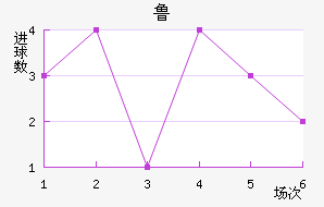 ³޽