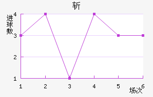 ն