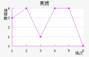 Ī°