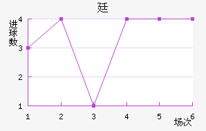 ͢