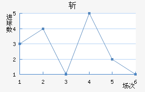 ն