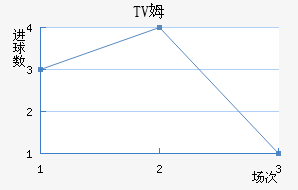 TVķ