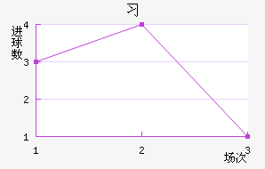 ϰ