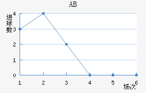 ABɪ