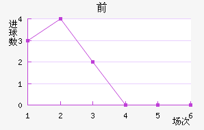 ˹ǰ