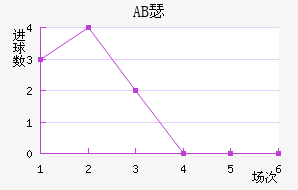 ABɪ