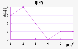 ˹Լ