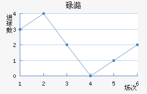 µºķ