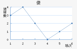 ɵ½
