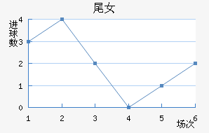 βŮ