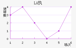 LASKִĽ