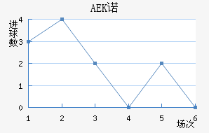 AEKŵ