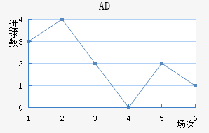 AD